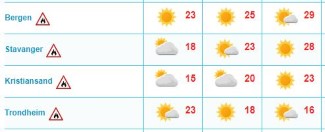 Skjermbilde fra Yr.no 