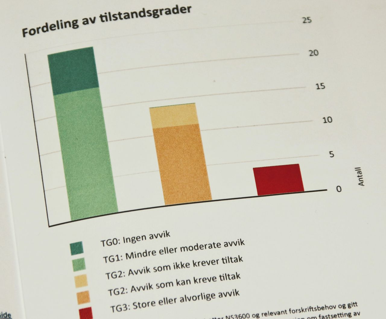 tilstandsrapport2022-tilstandsgrad.JPG