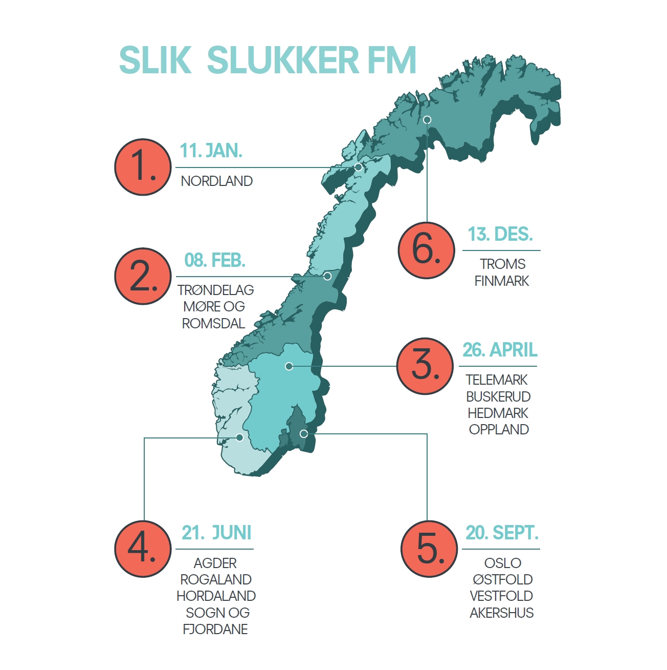 Slik slukkes FM-nettet