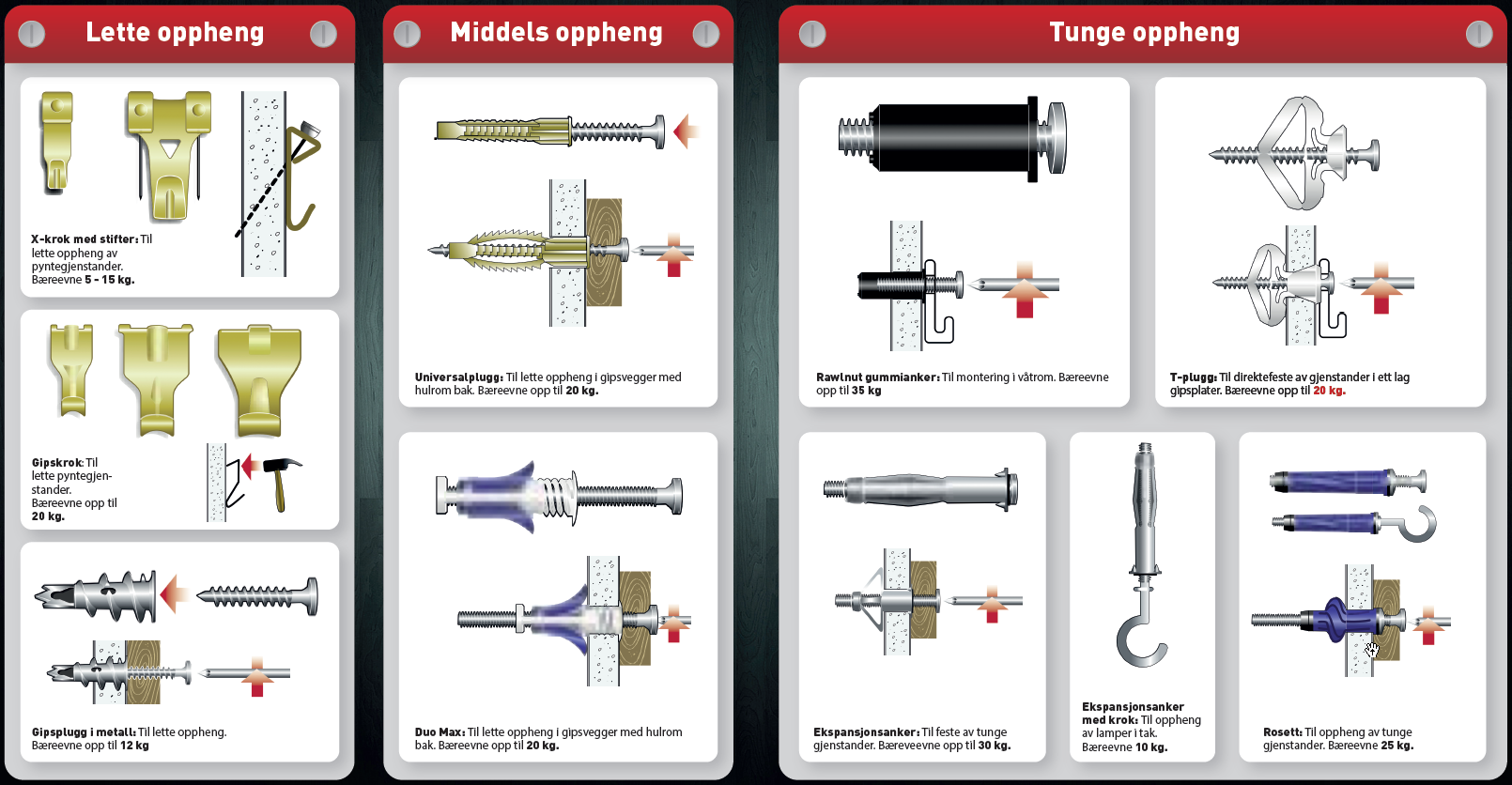 GIPSPLUGGER: Vi er mange som synes det er vanskelig med gipsvegger og plugger. Se guiden for hvordan de brukes.